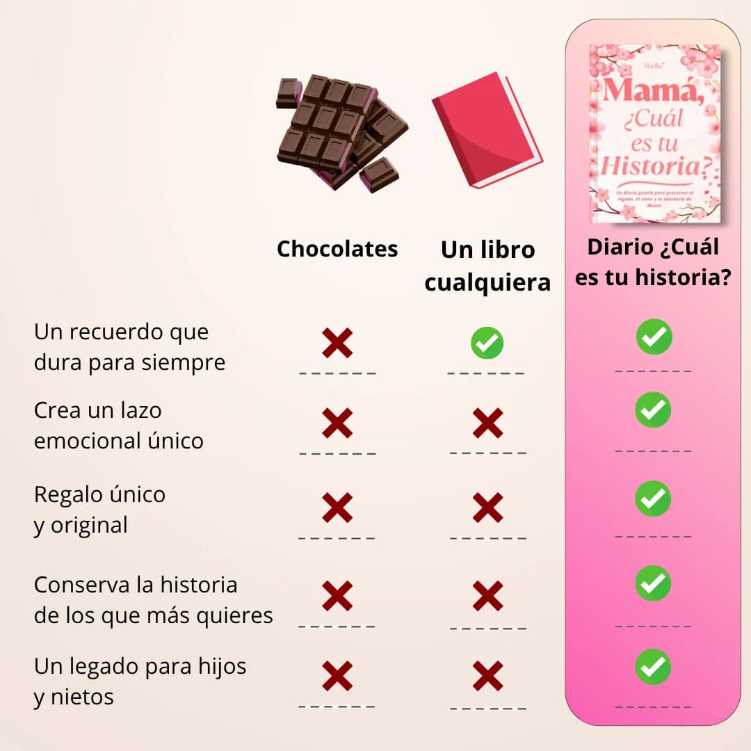 Capítulos temáticos